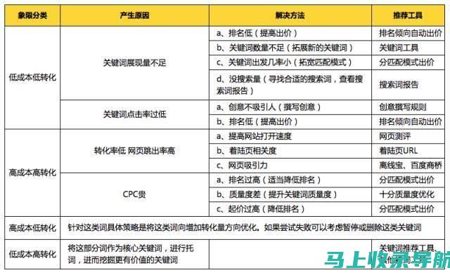 揭秘SEM与SEO的区别，快速提升网站流量的秘密武器